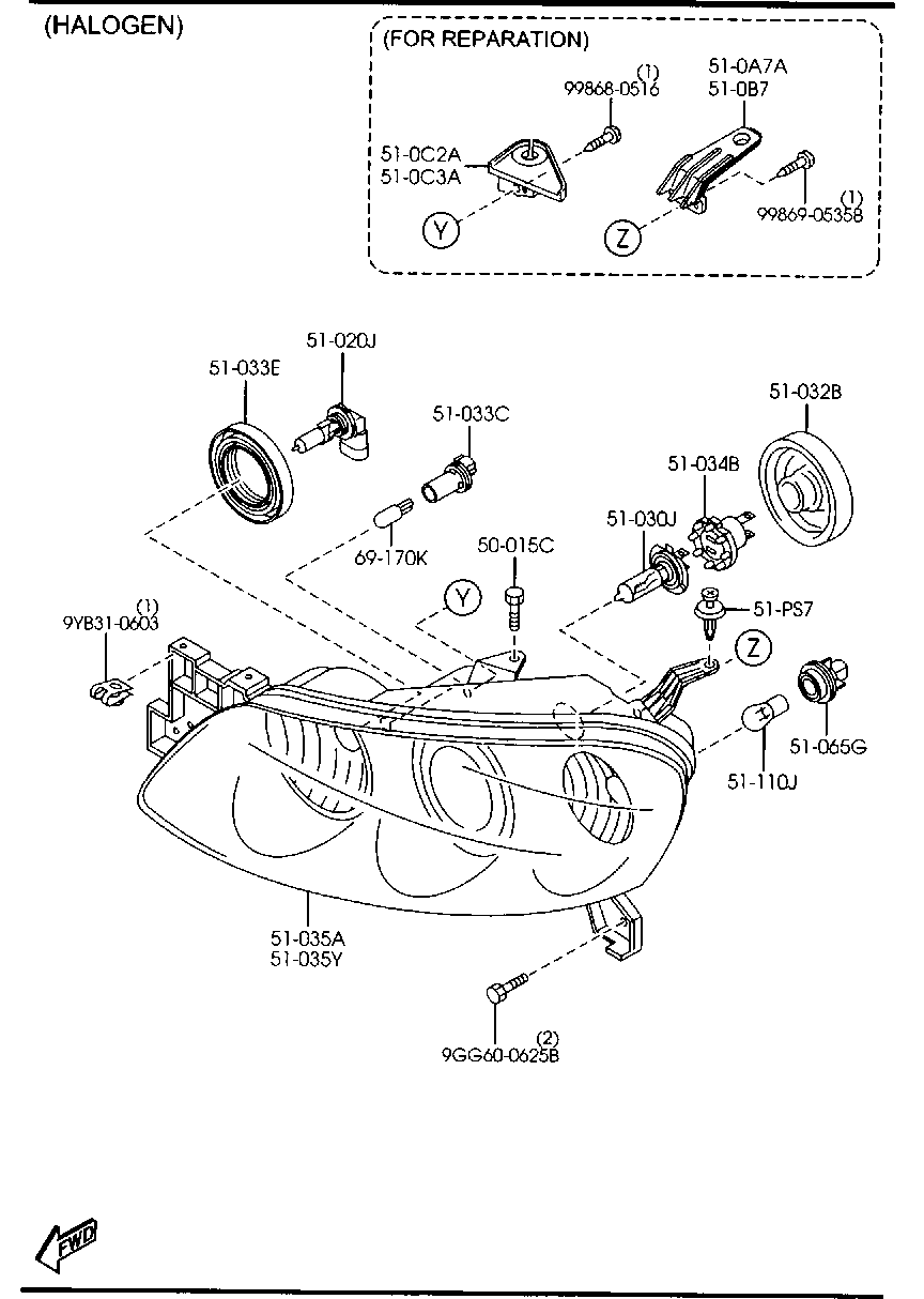 faros