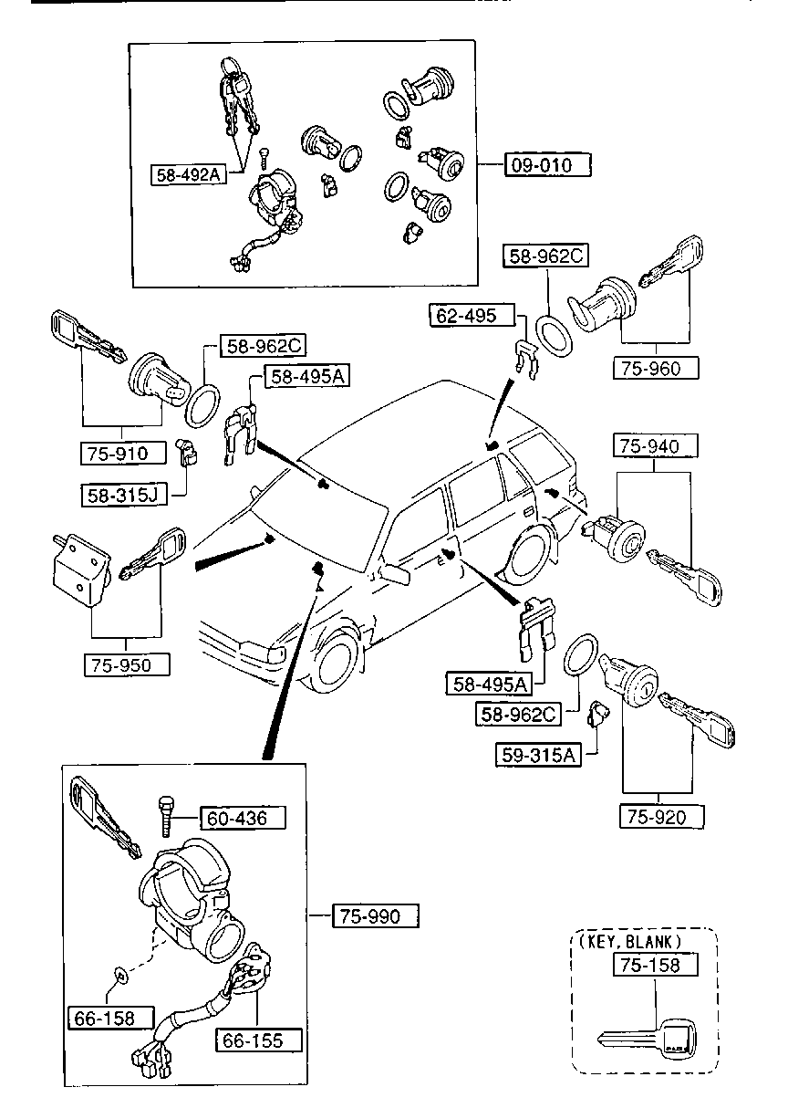 Key Sets