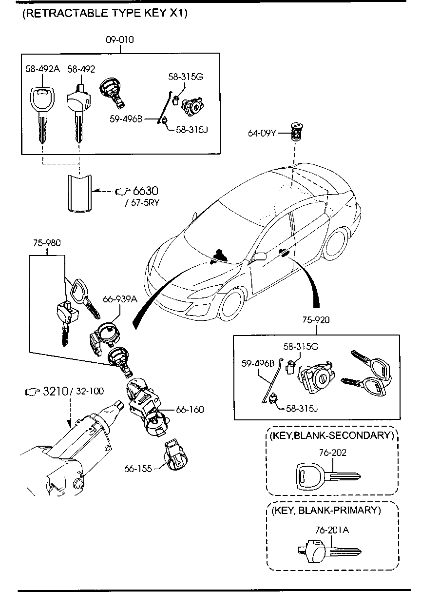 Key Sets