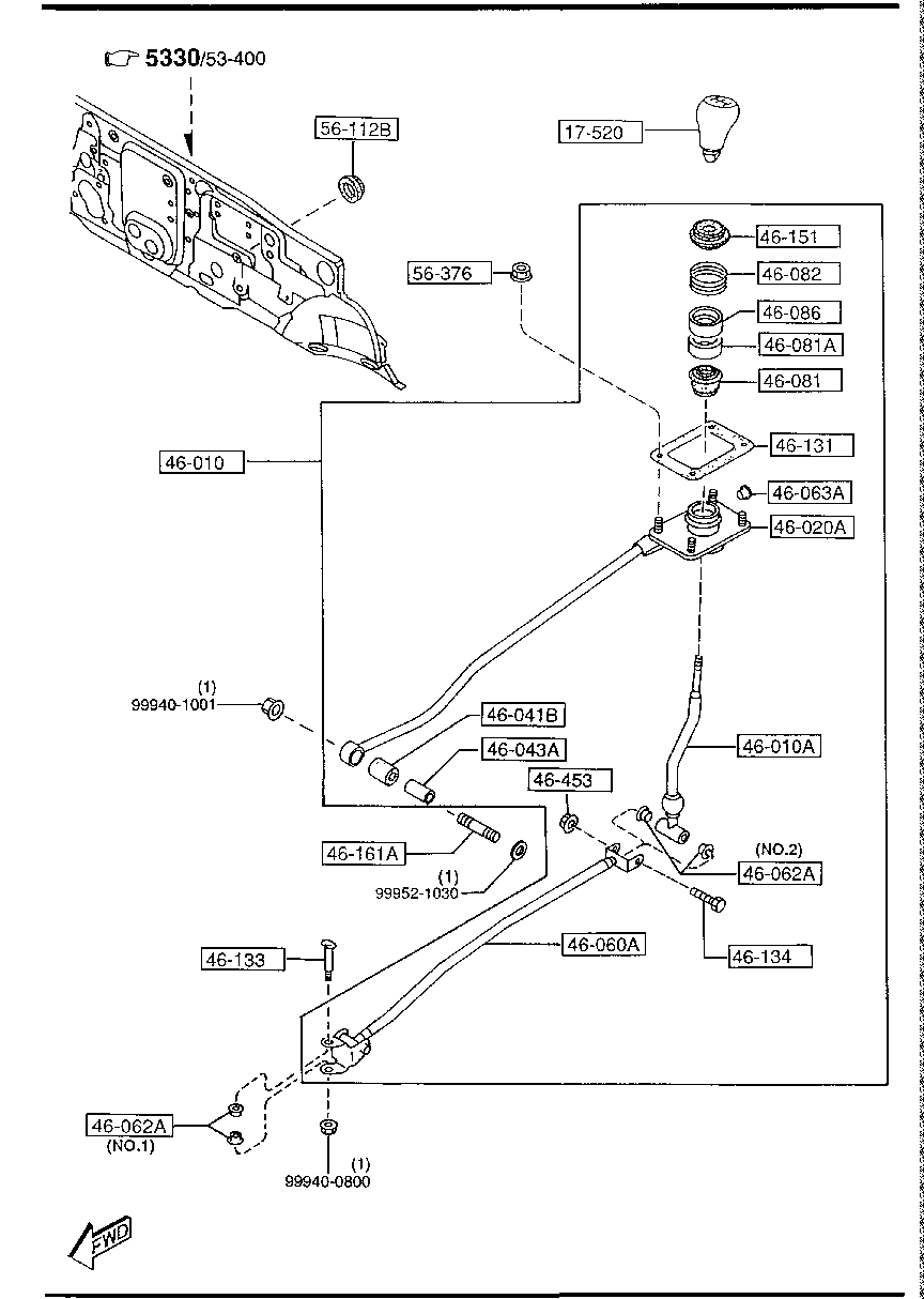 Change Control System