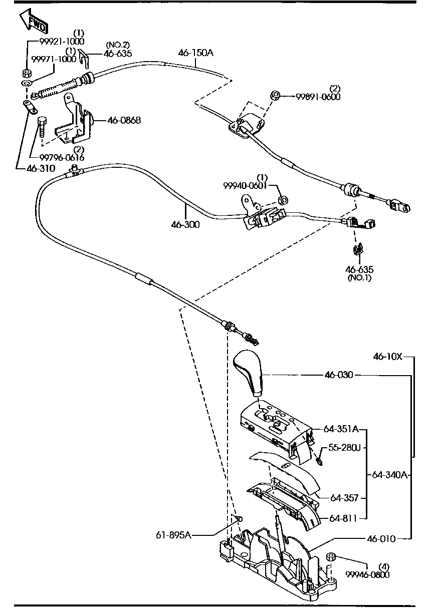 Change Control System