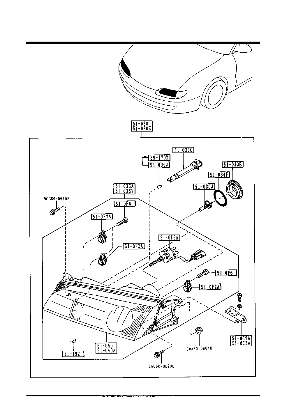 faros