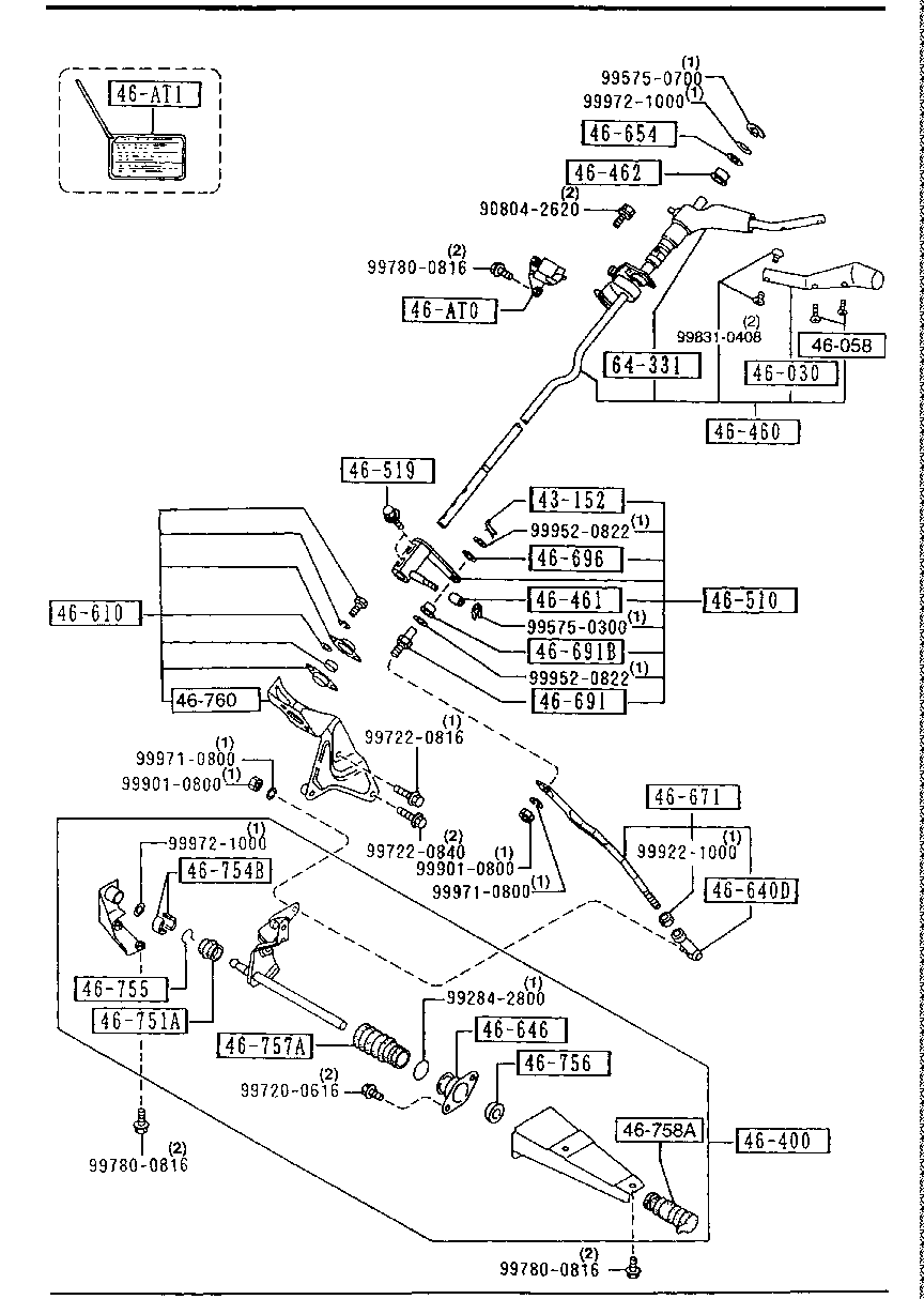 Change Control System