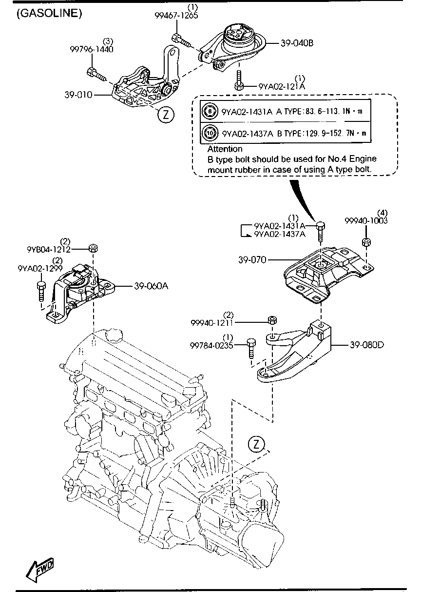 Engine Transmission Mountings
