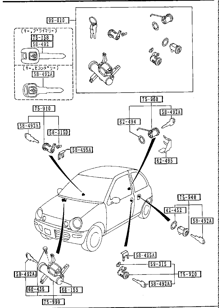 Key Sets