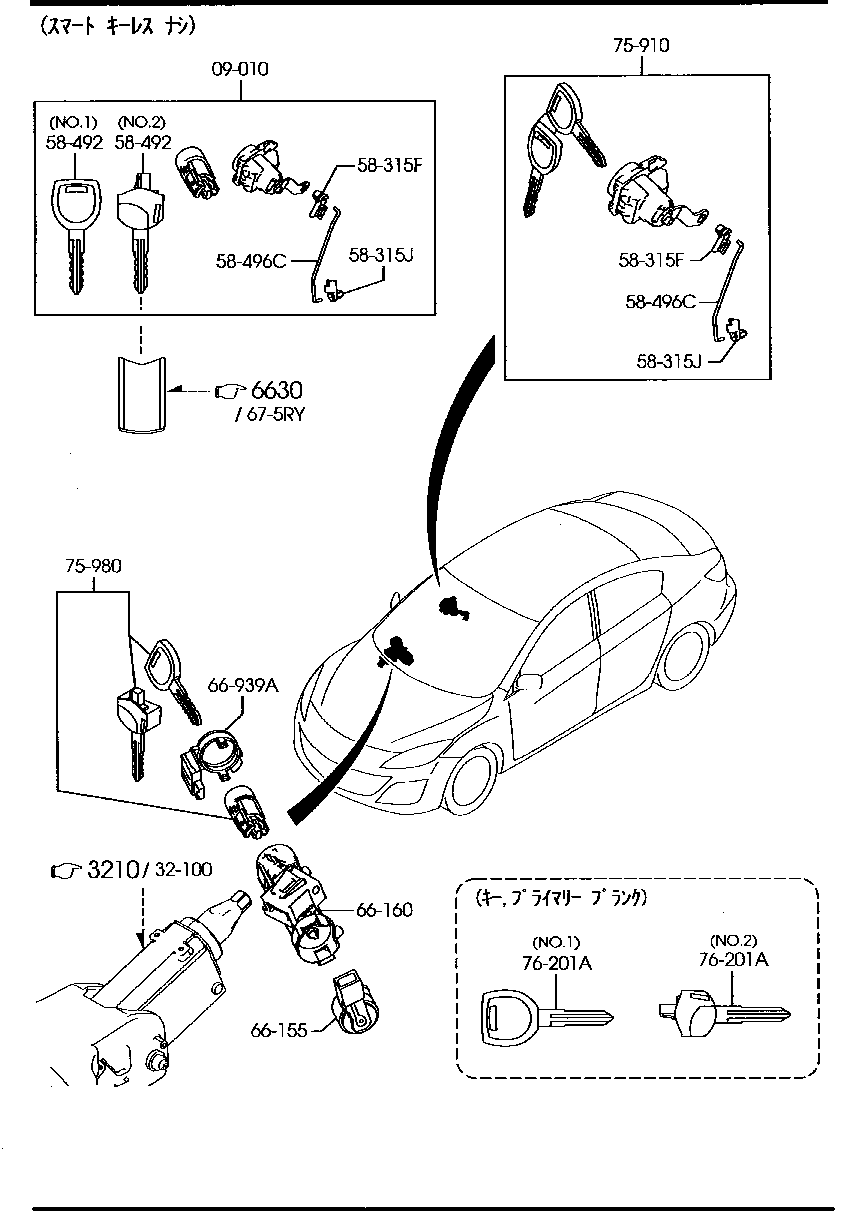 Key Sets