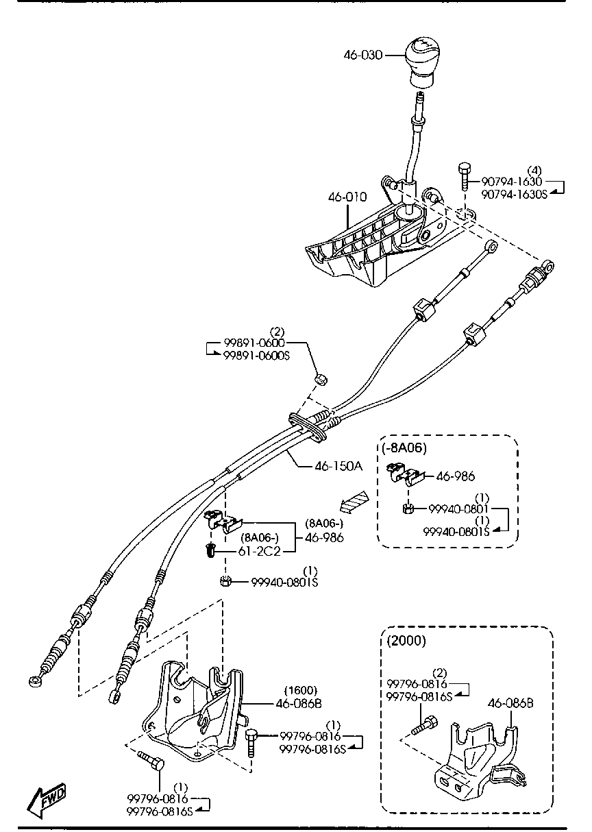 Change Control System