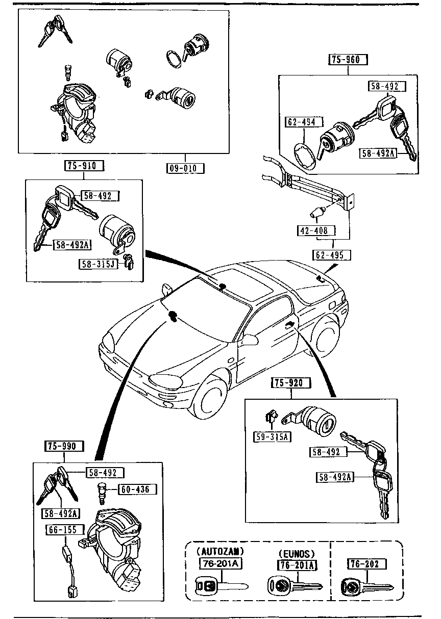 Key Sets