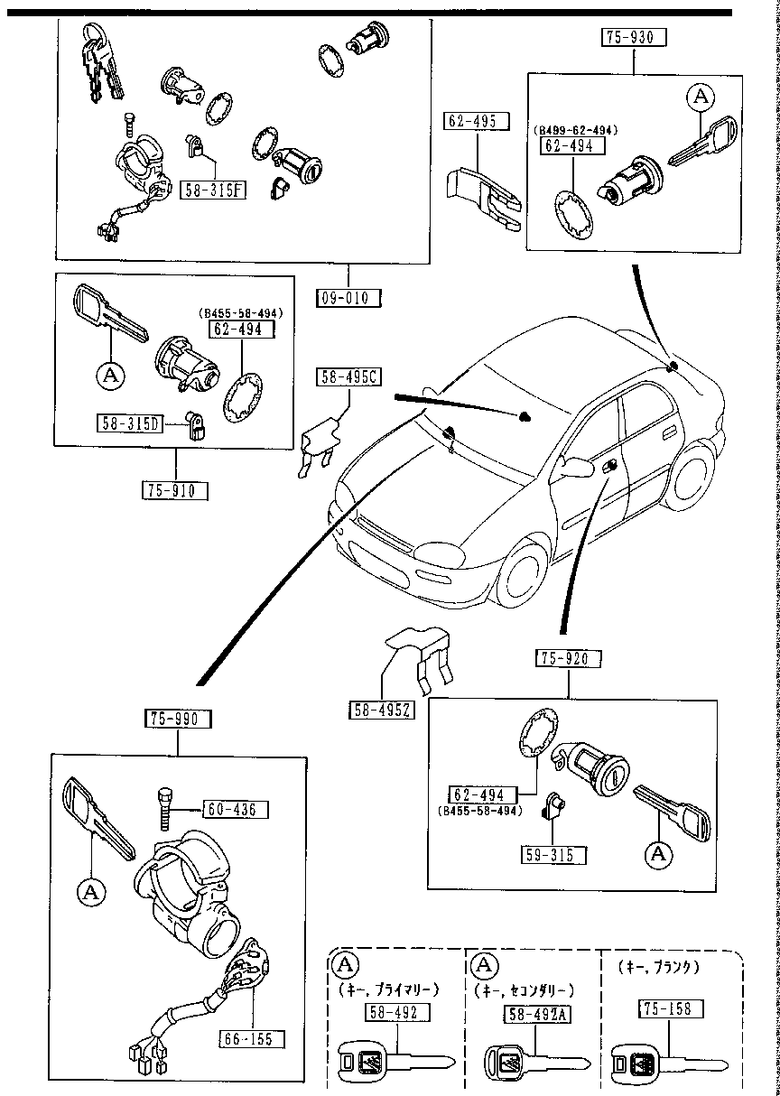Key Sets