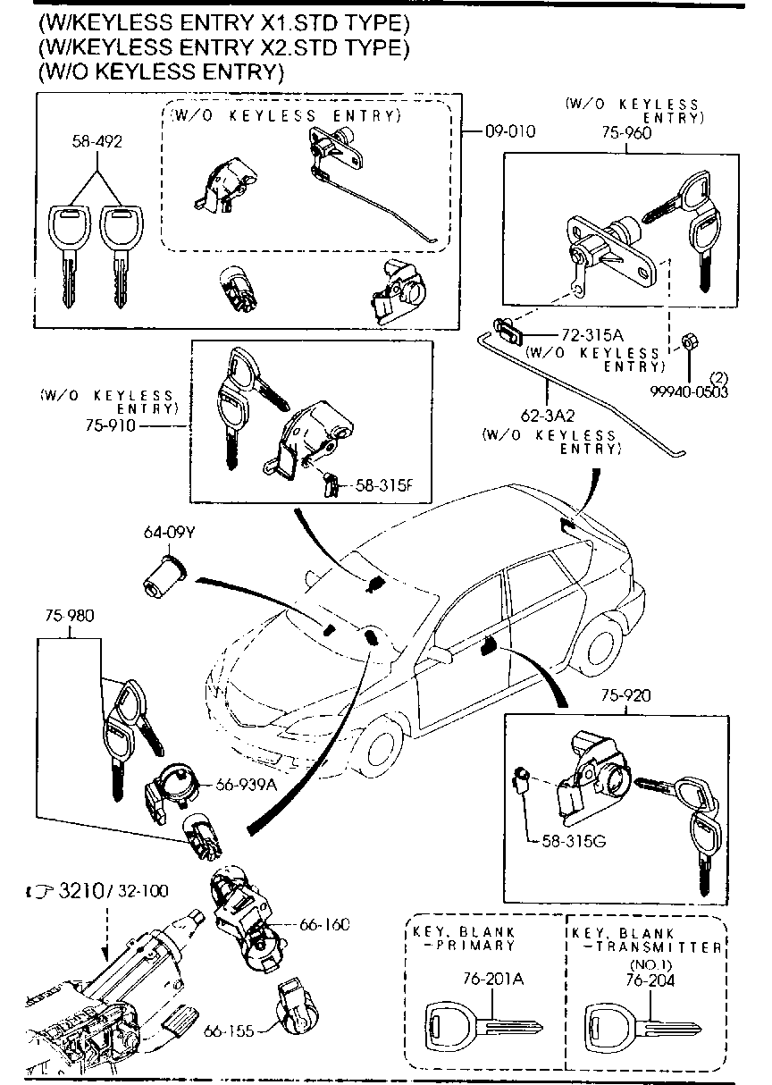 Key Sets