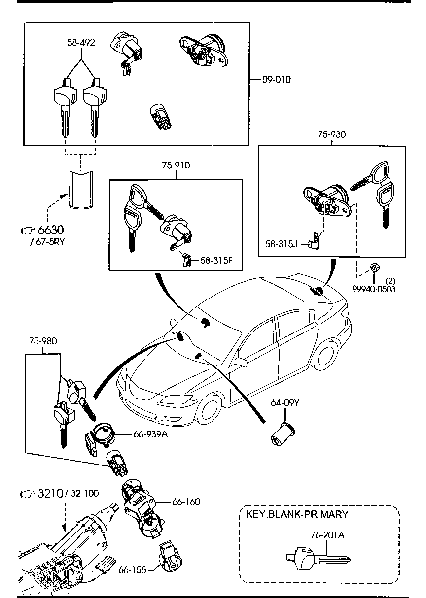 Key Sets
