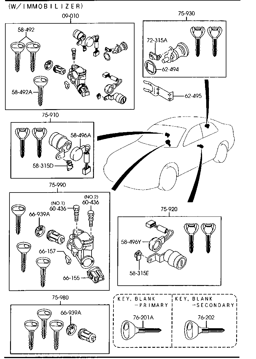 Key Sets