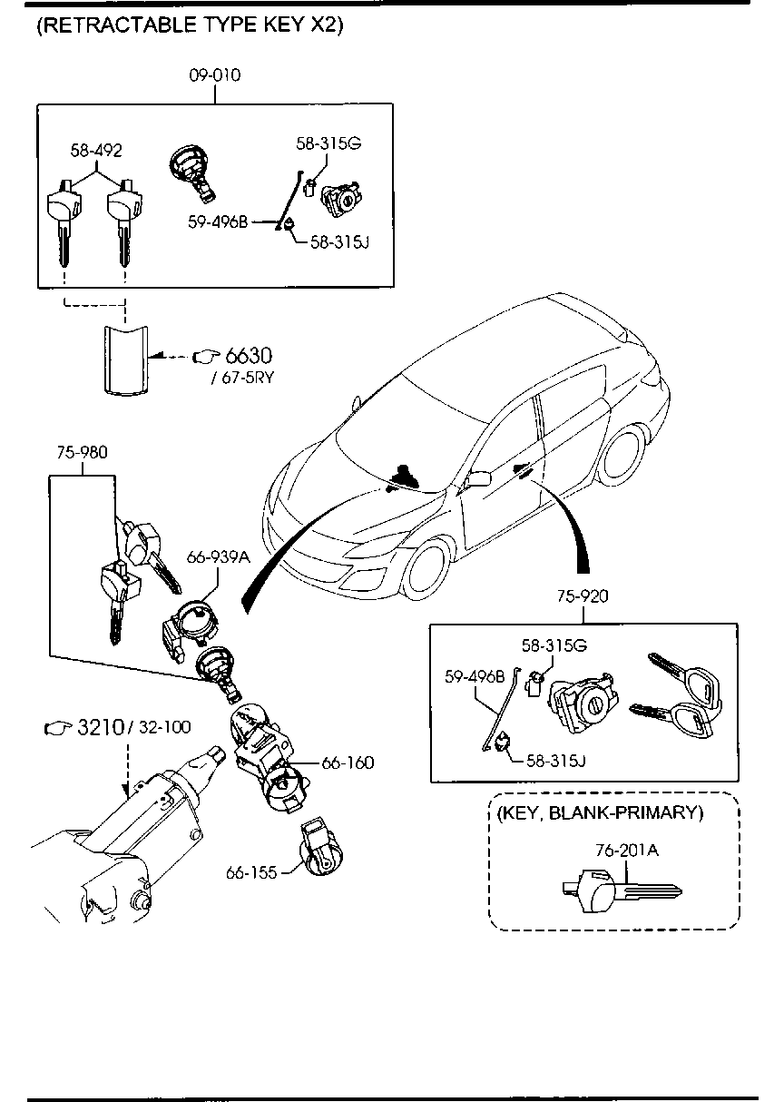 Key Sets