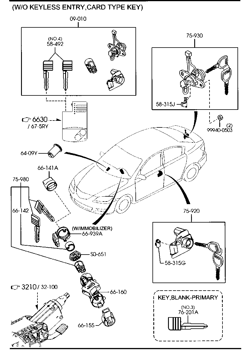 Key Sets