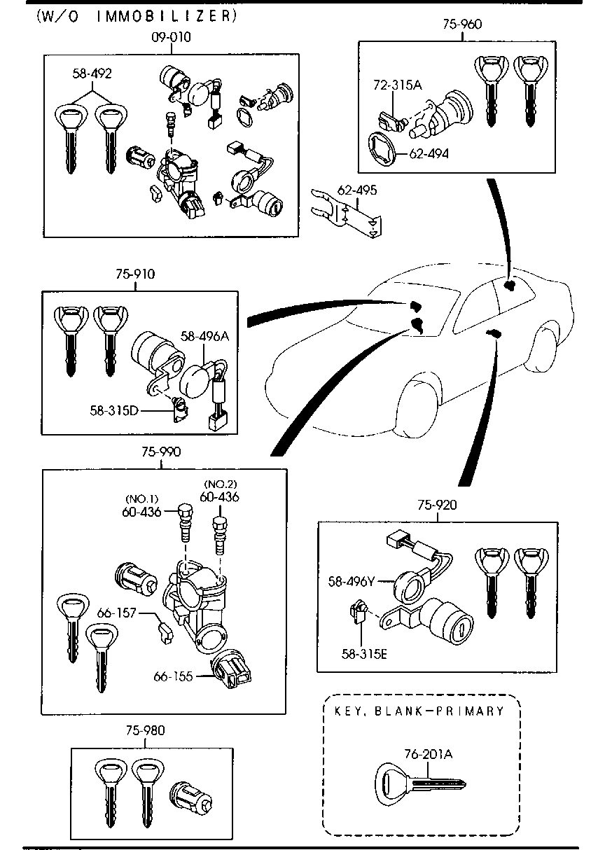 Key Sets