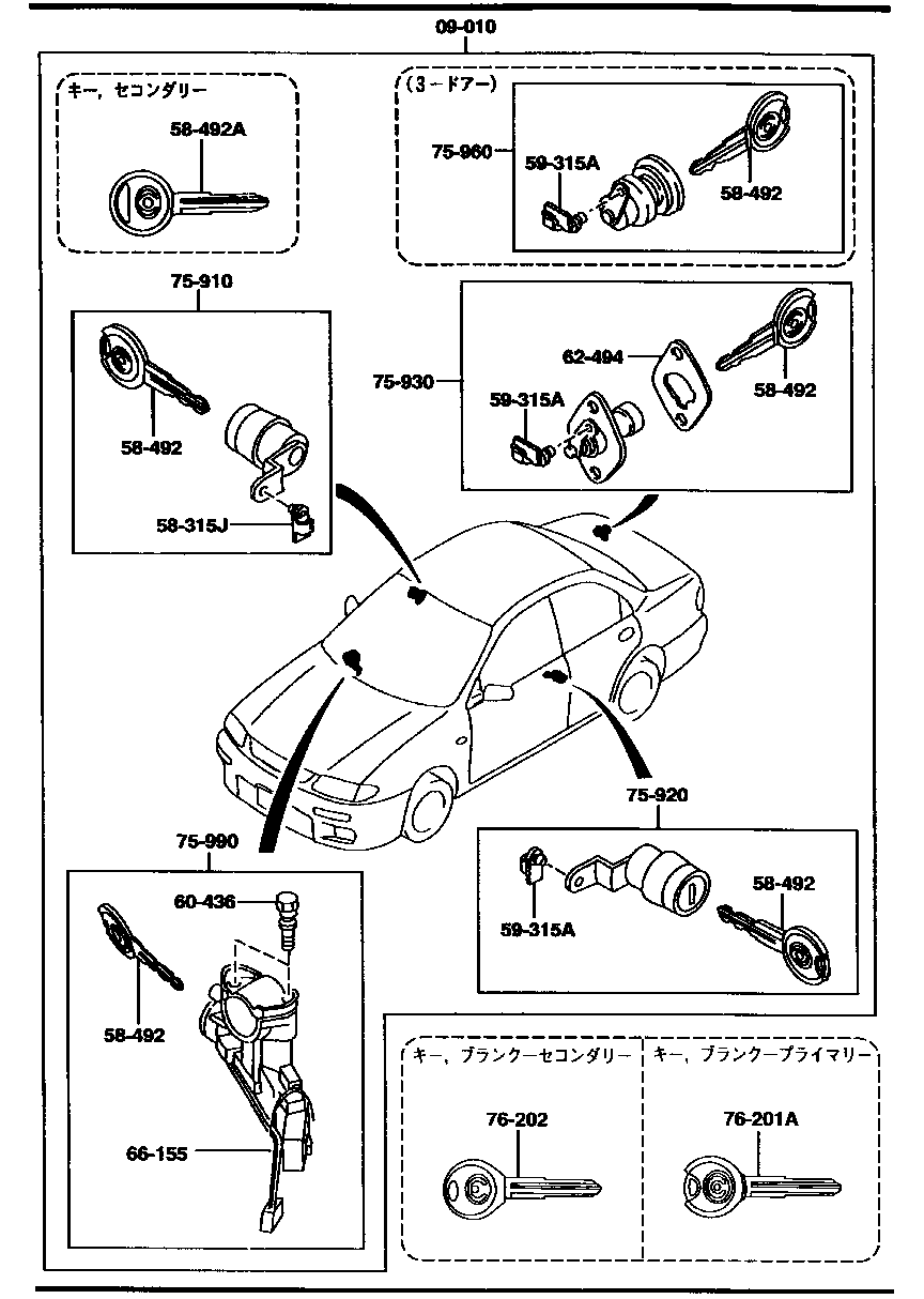 Key Sets