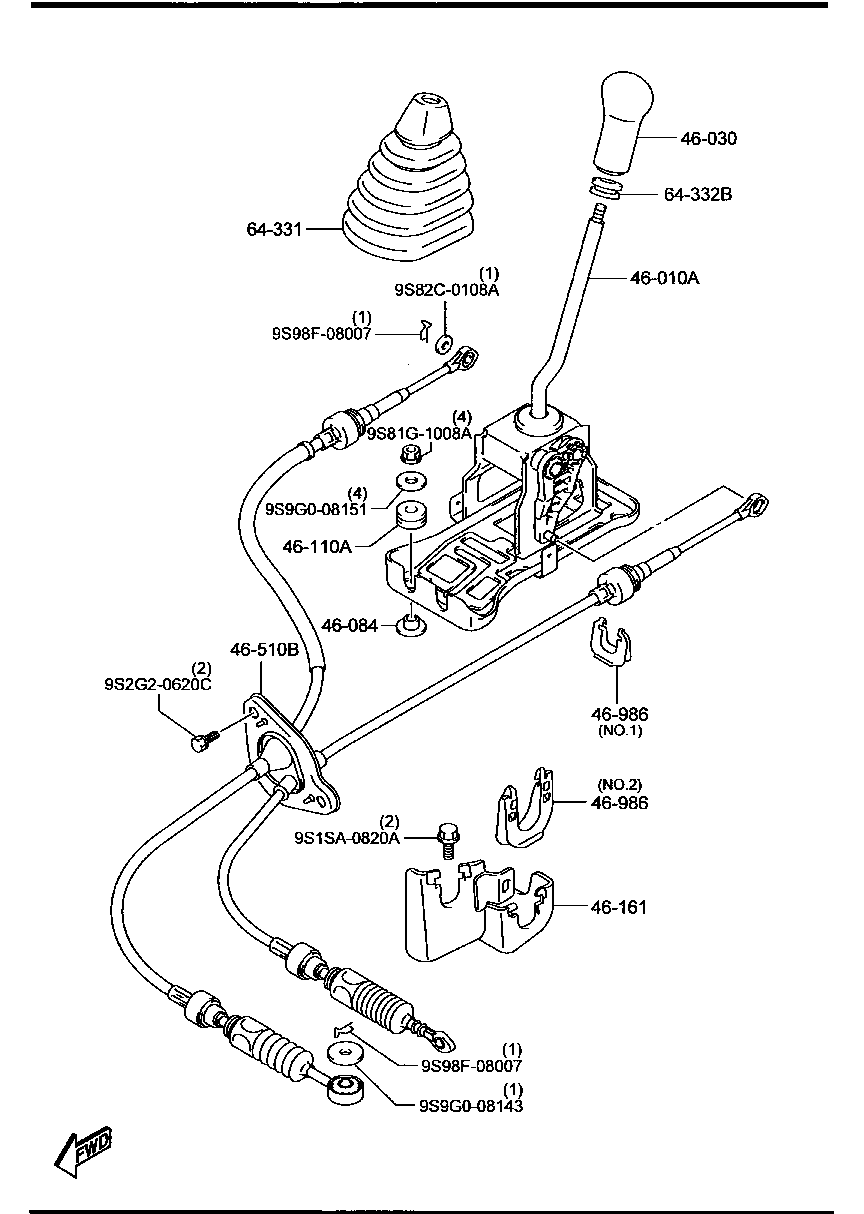 Change Control System