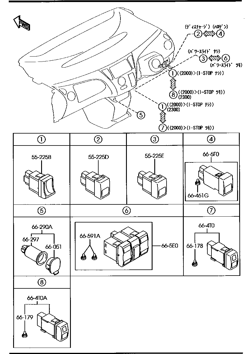 Dashboard Switches