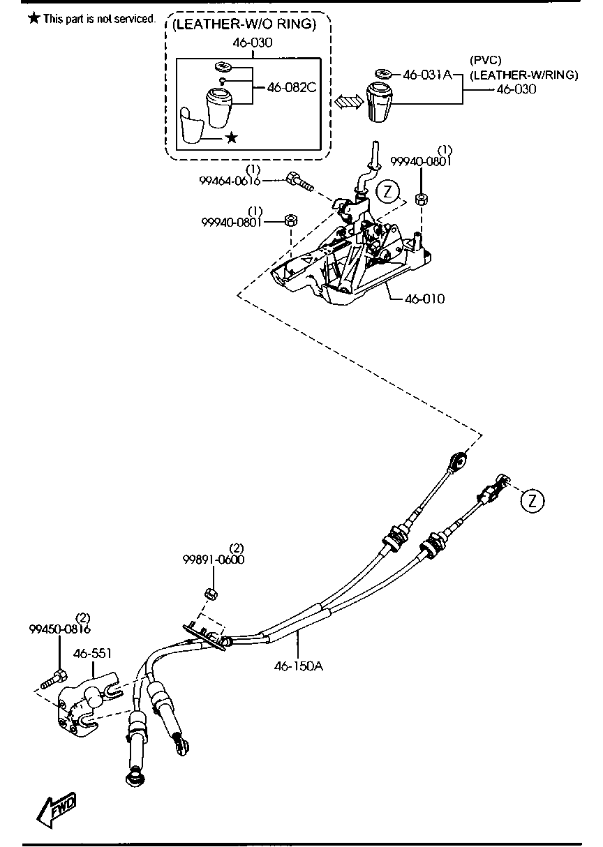 Change Control System