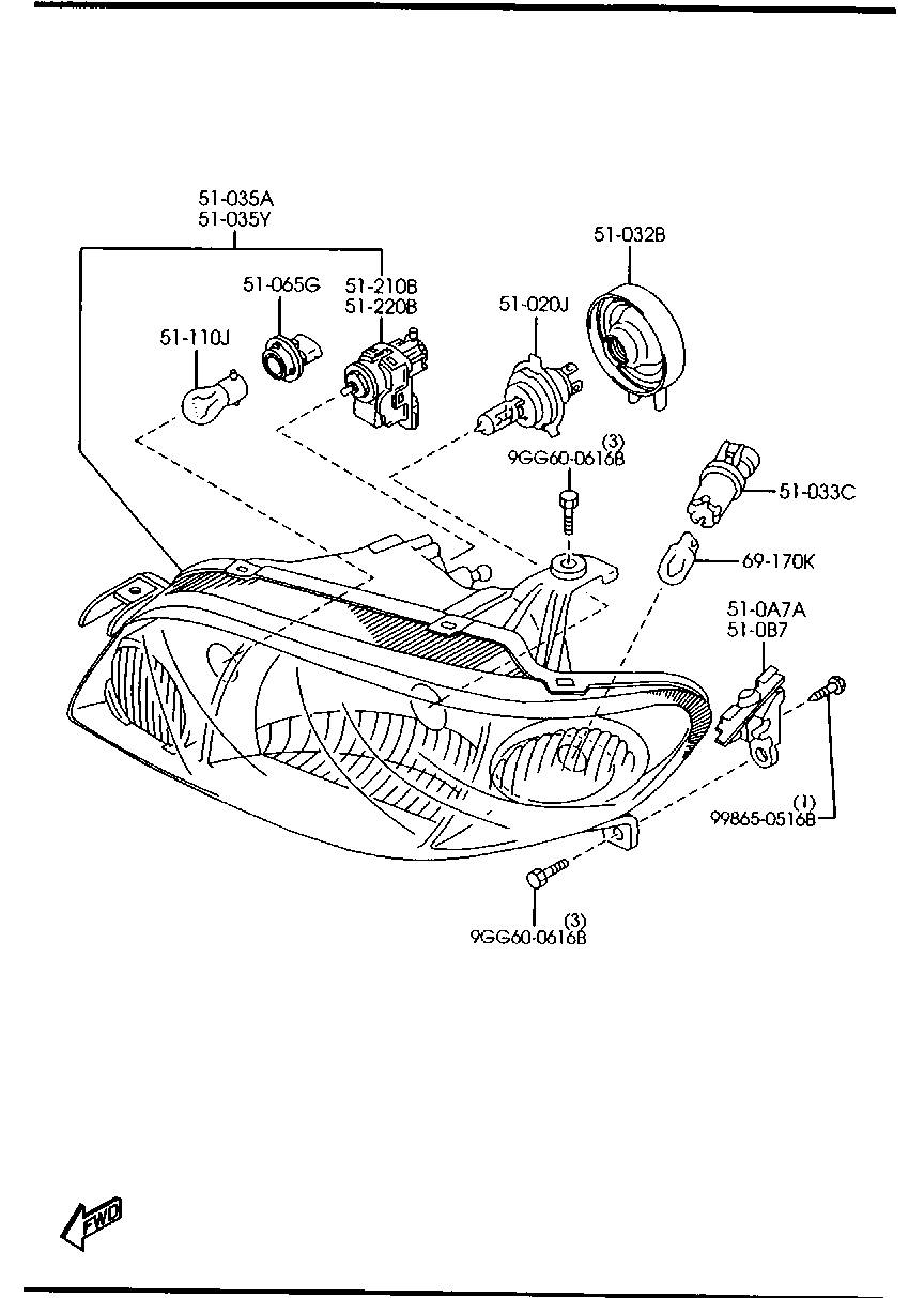 faros