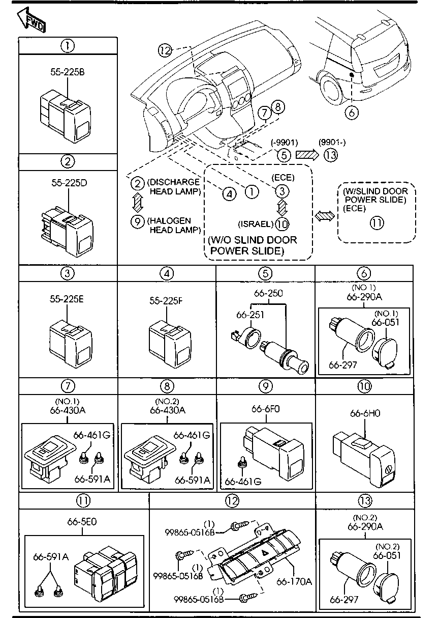 Dashboard Switches