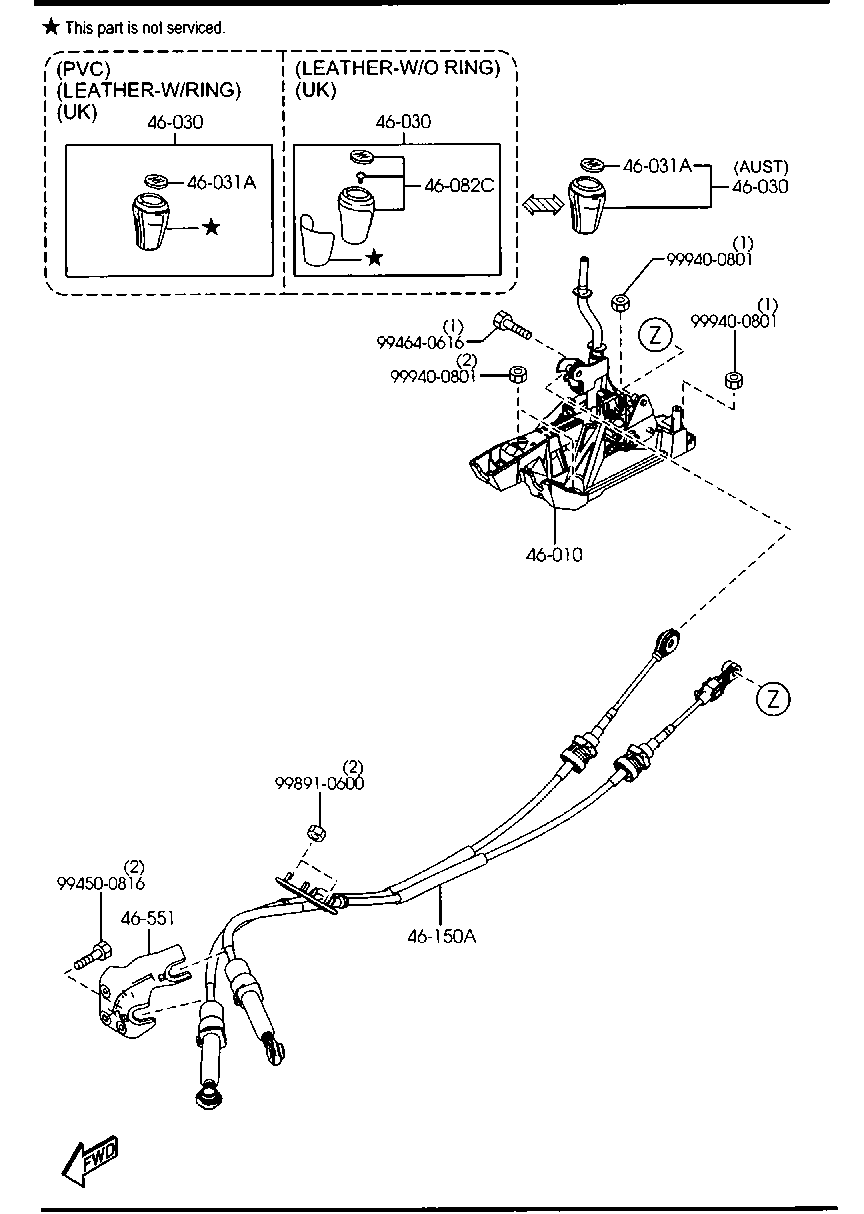 Change Control System