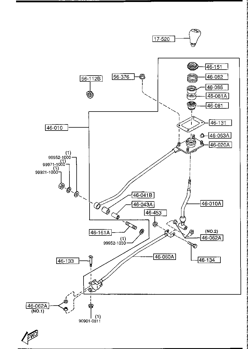 Change Control System