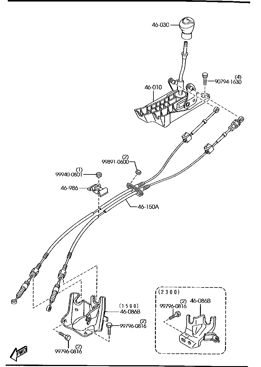 Change Control System