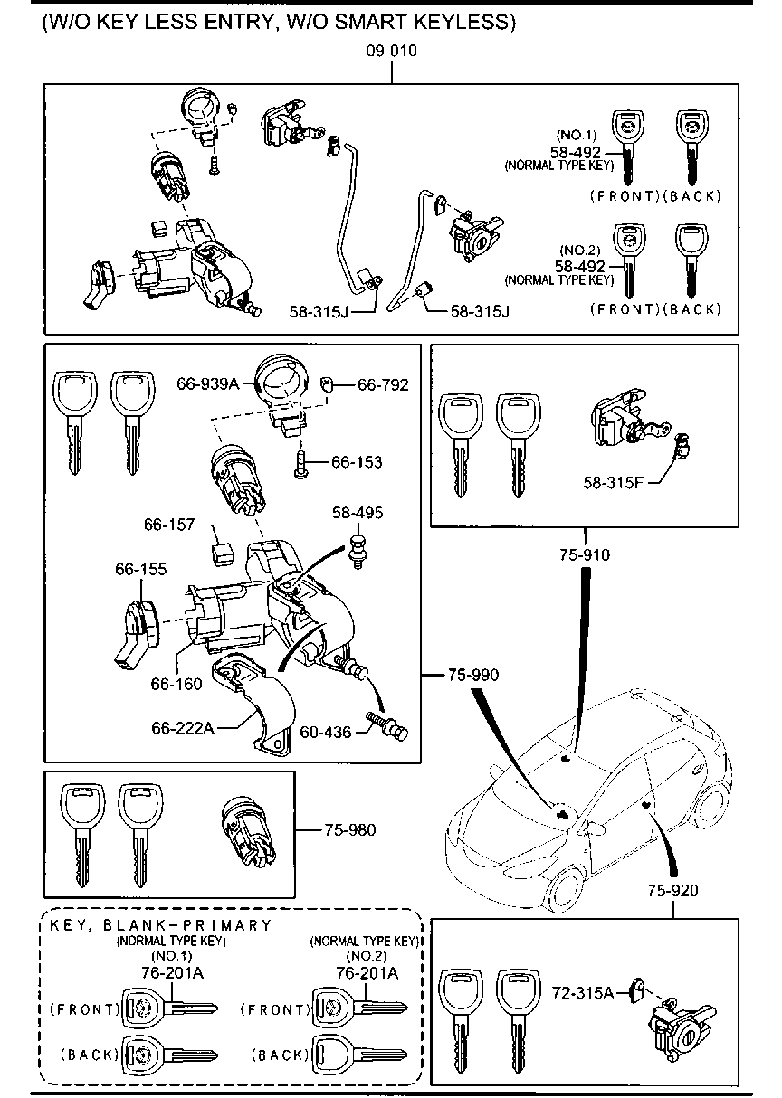 Key Sets