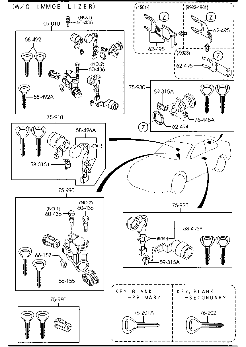Key Sets