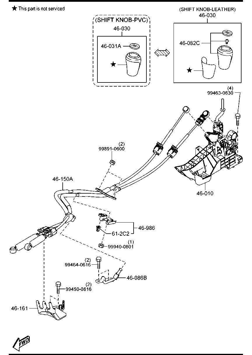 Change Control System