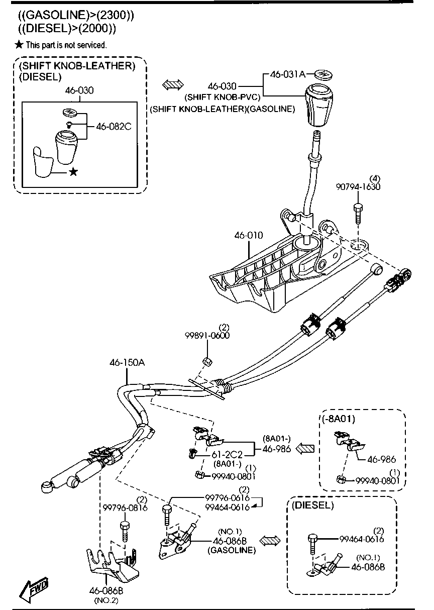 Change Control System