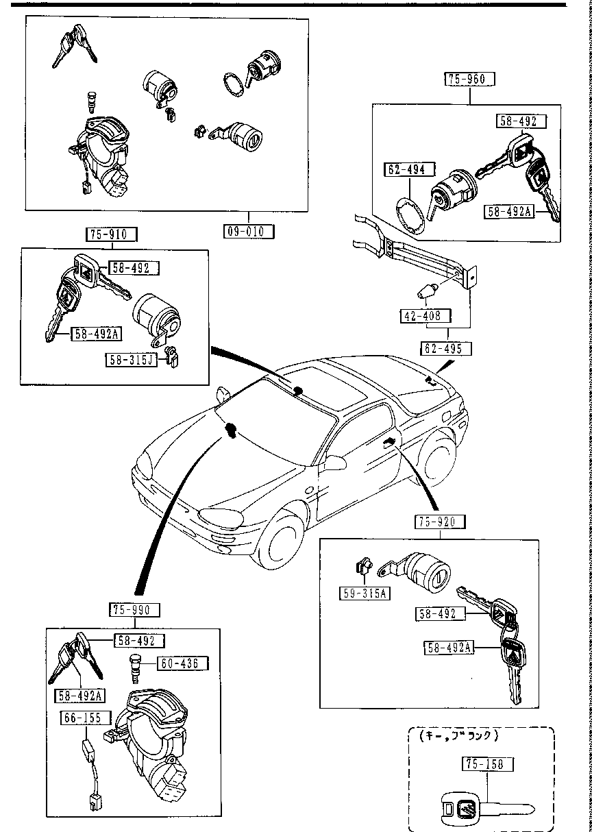 Key Sets