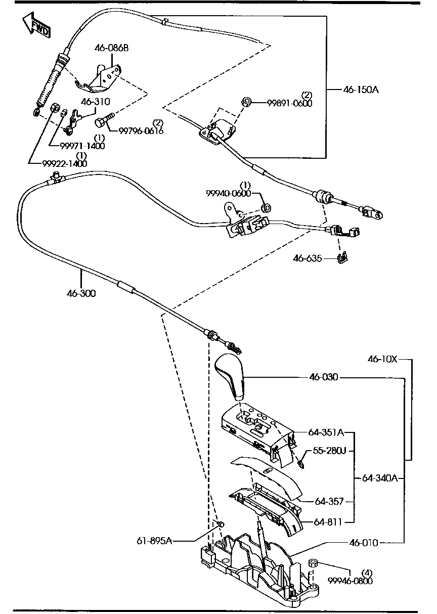 Change Control System
