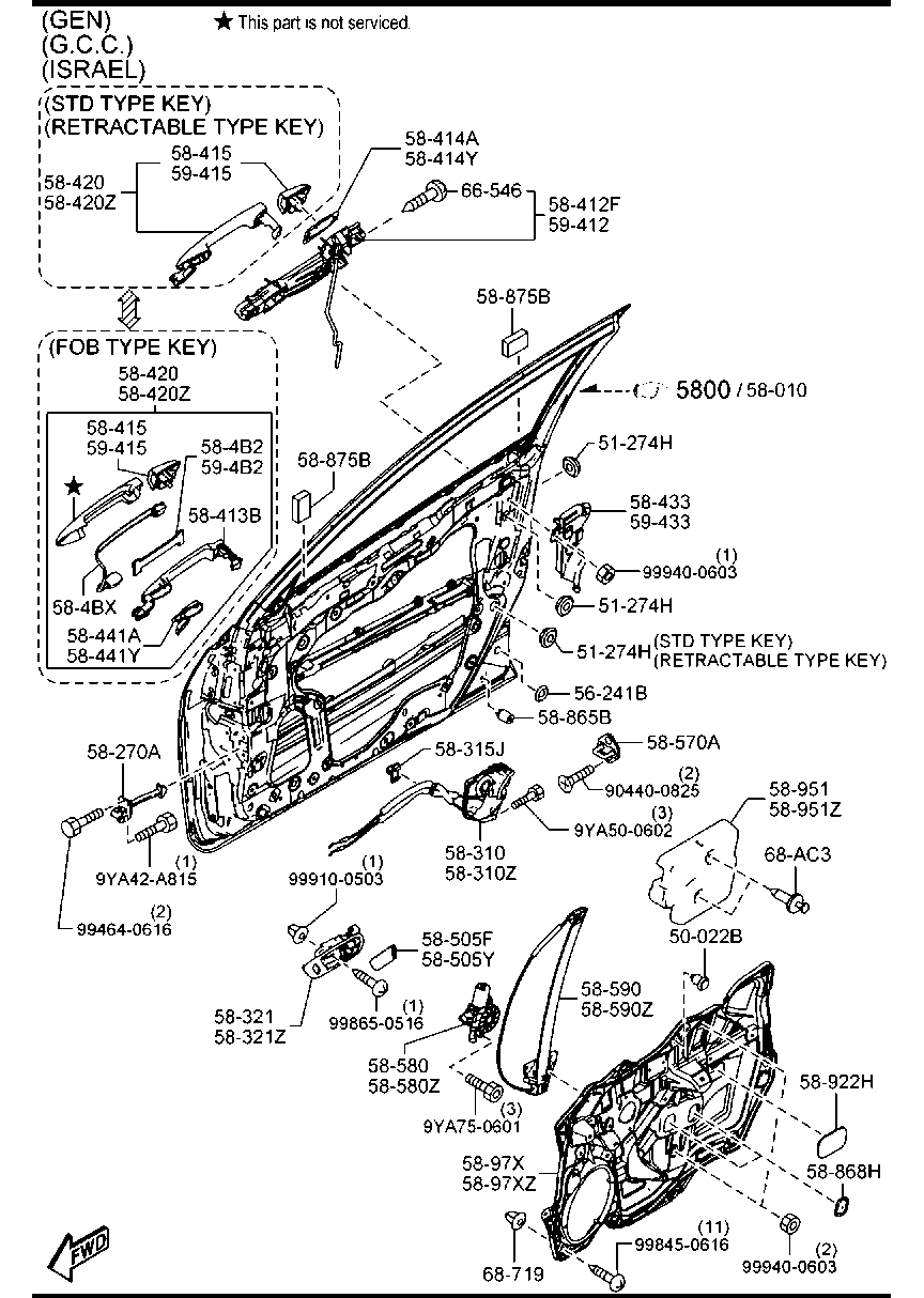 Front Door Mechanisms