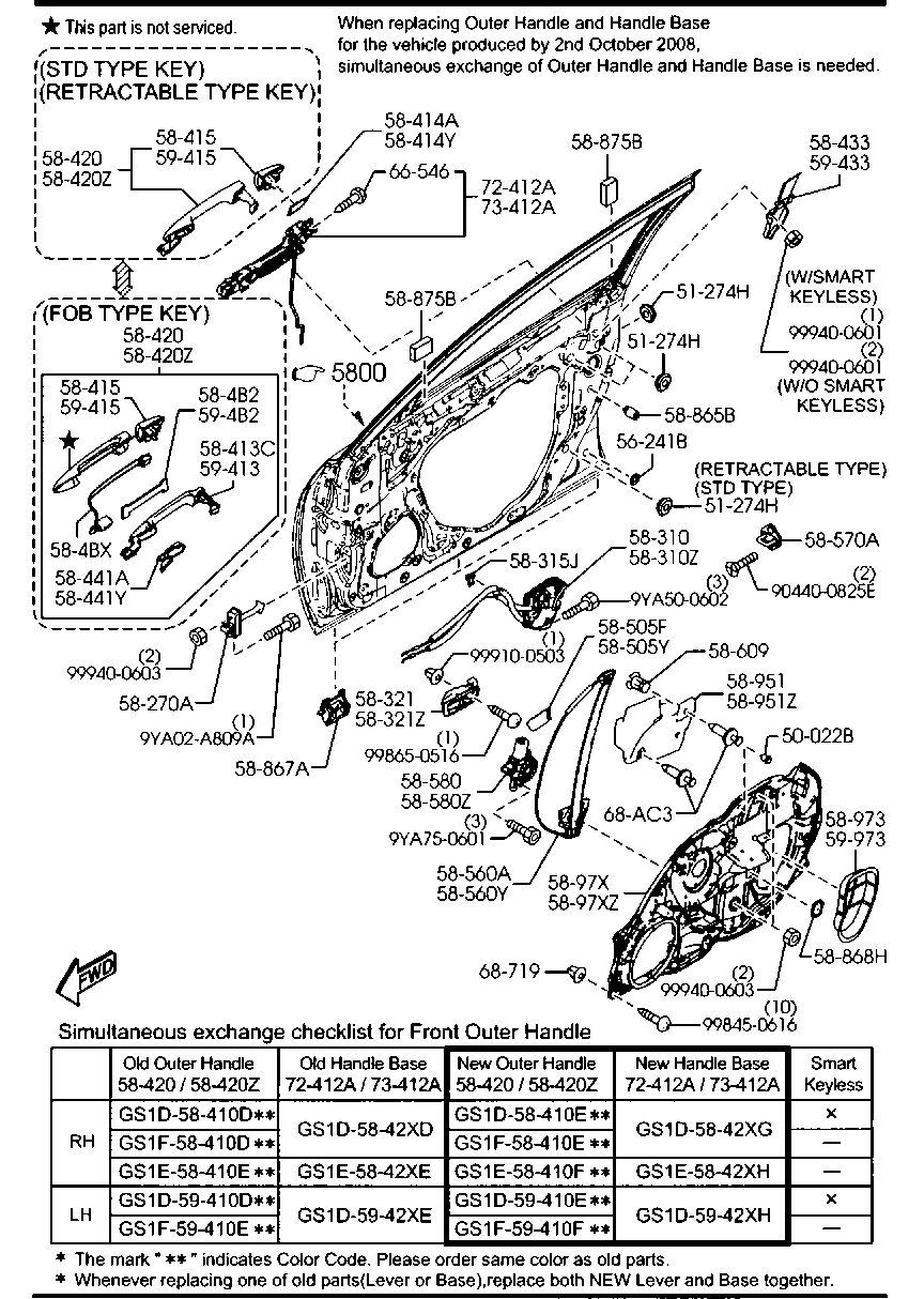 Front Door Mechanisms