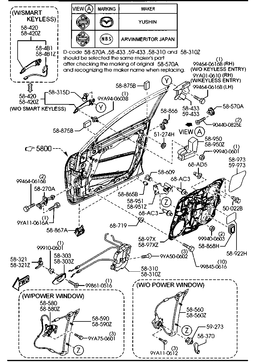 Front Door Mechanisms