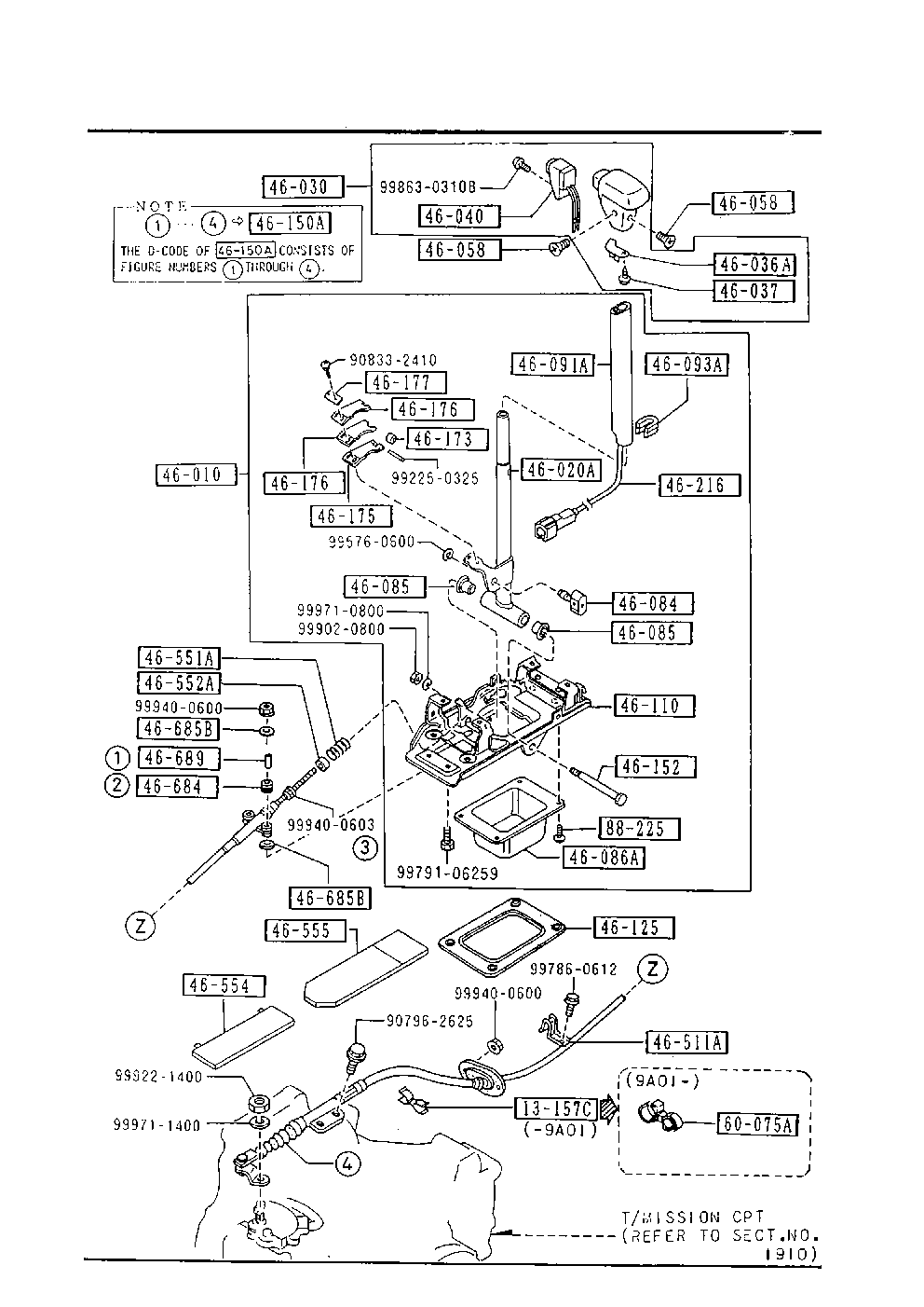 Change Control System