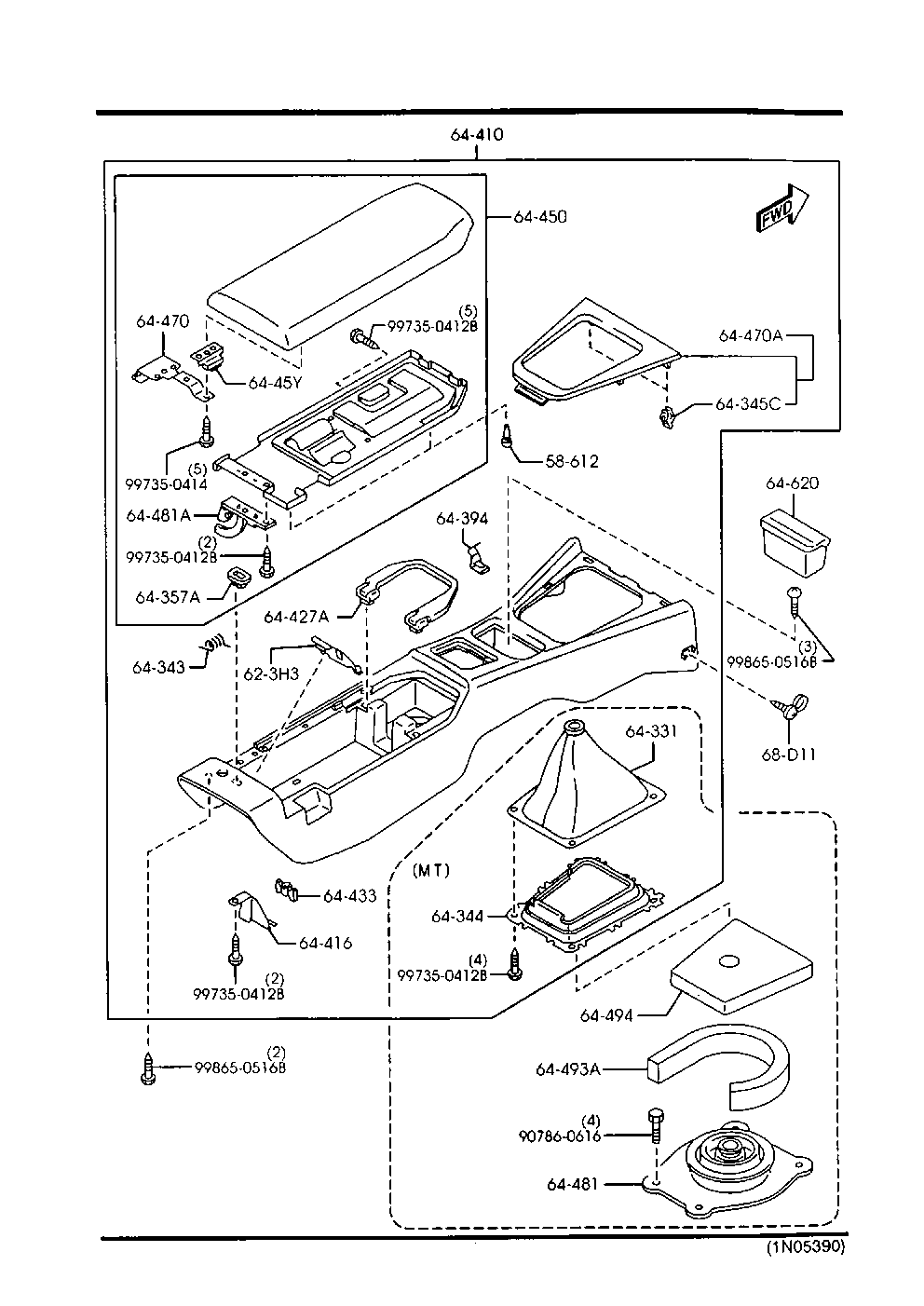 Console