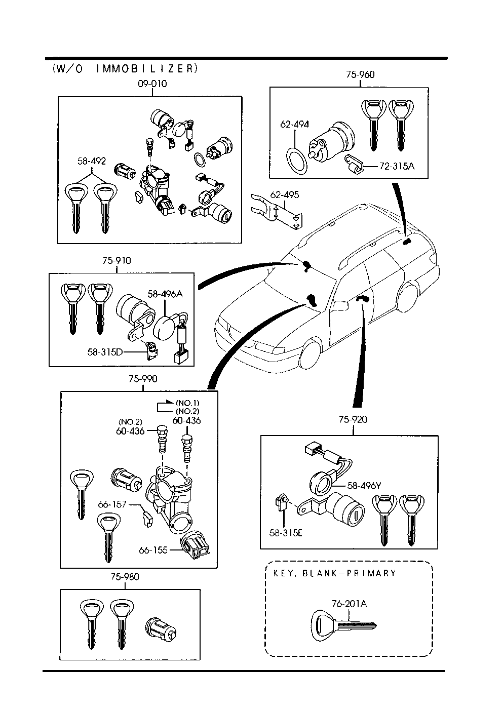 Key Sets