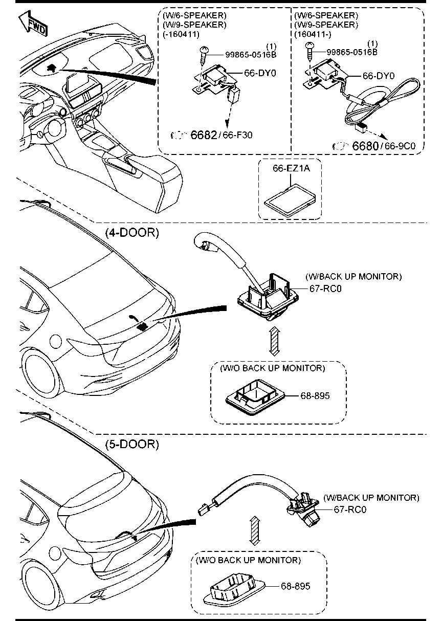 Car Communication System