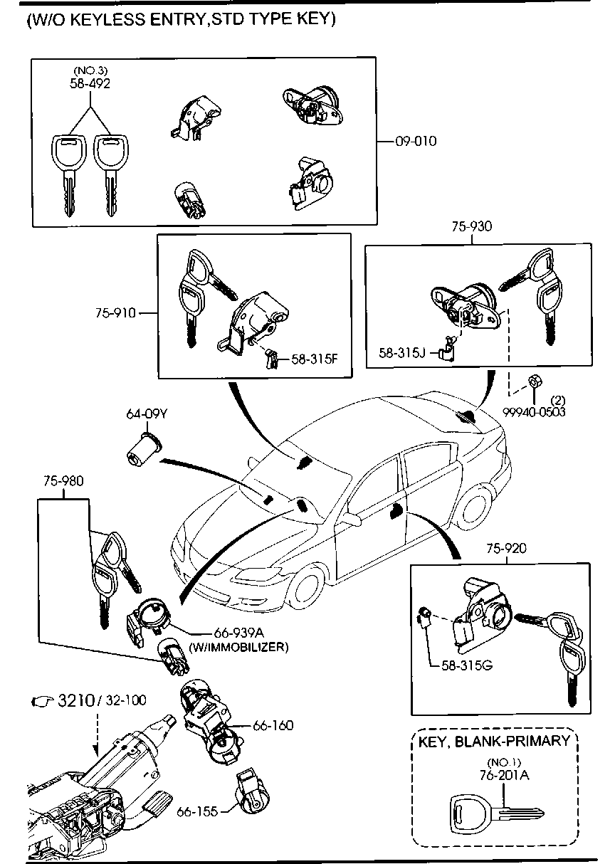 Key Sets