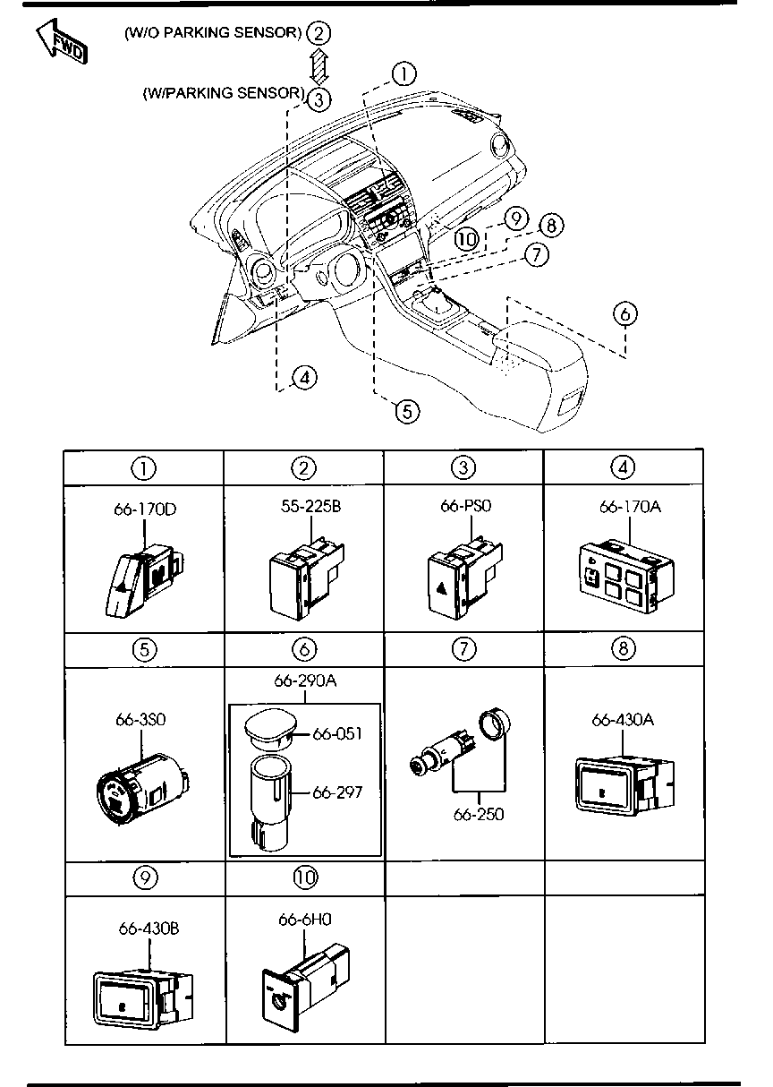 Dashboard Switches