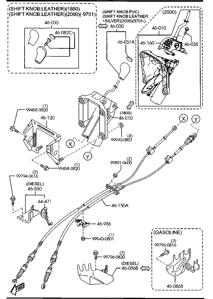 Change Control System