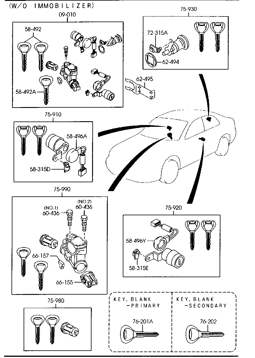 Key Sets