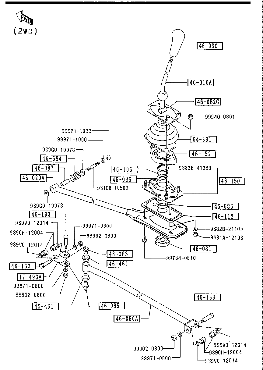 Change Control System