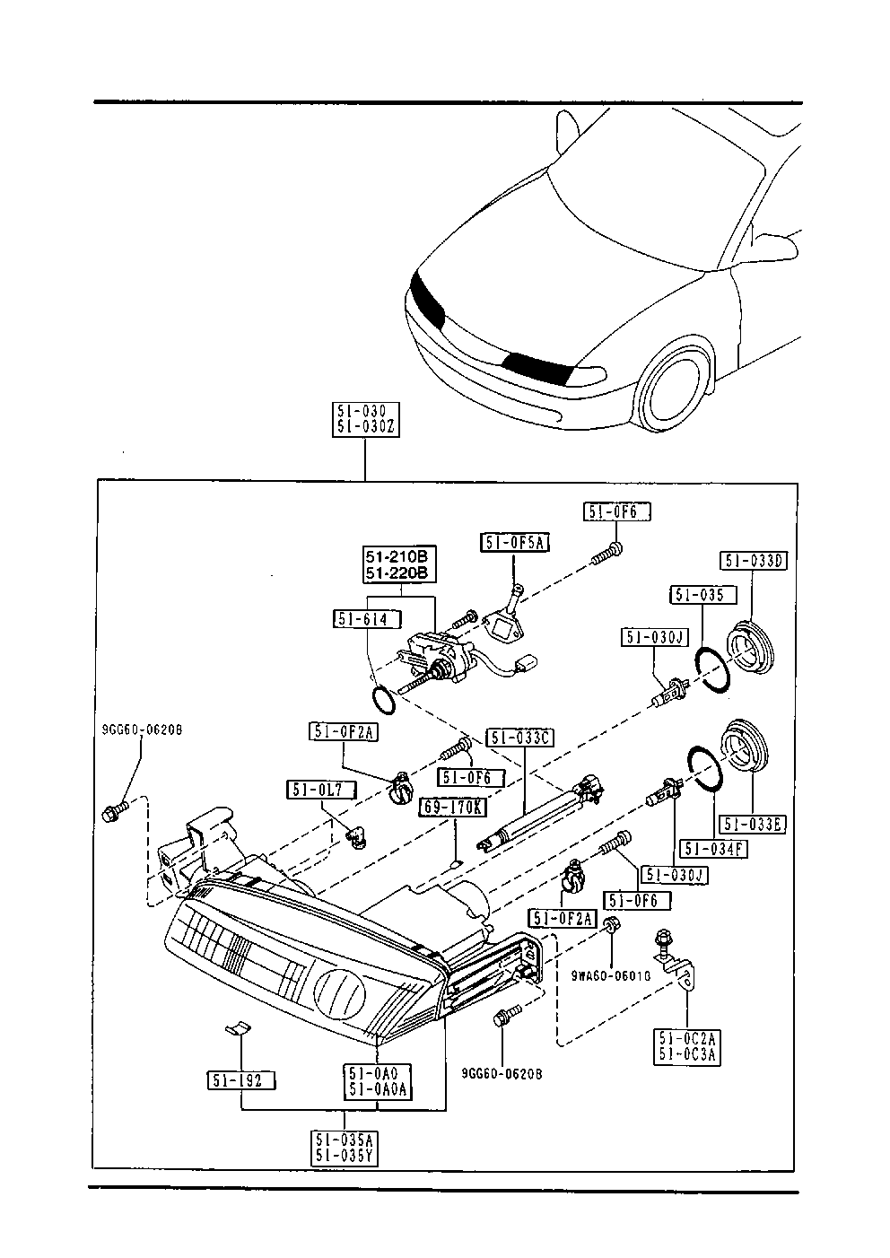 faros