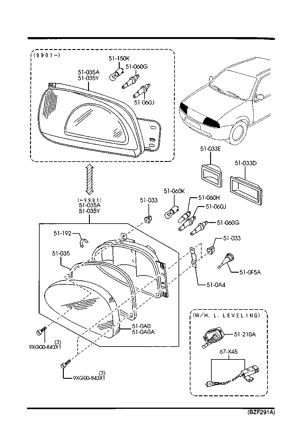 faros