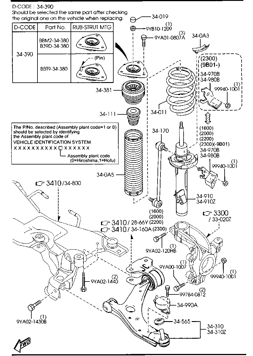 Front Suspension Mechanisms