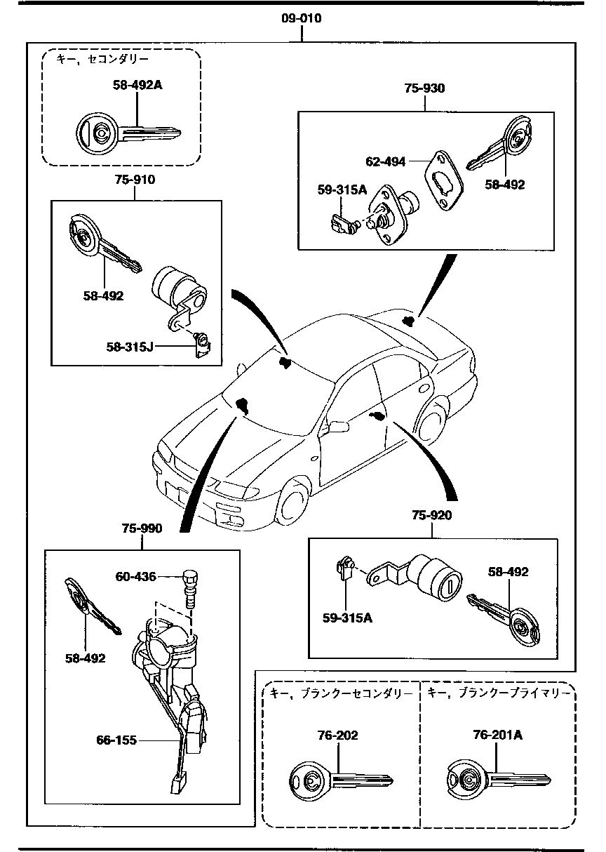 Key Sets